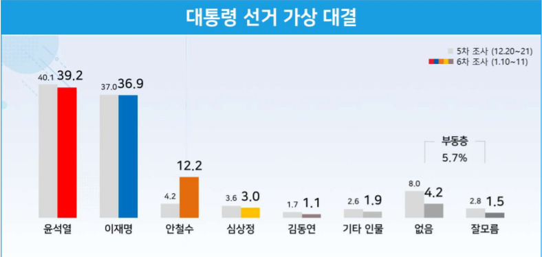 리얼미터 홈페이지 캡처.