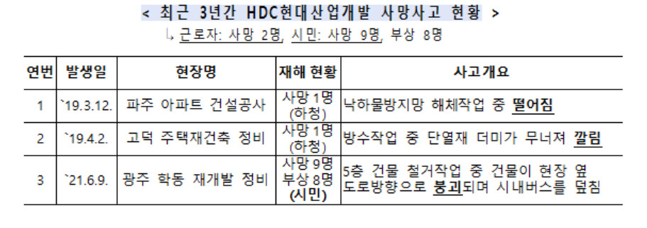 [고용노동부 제공]