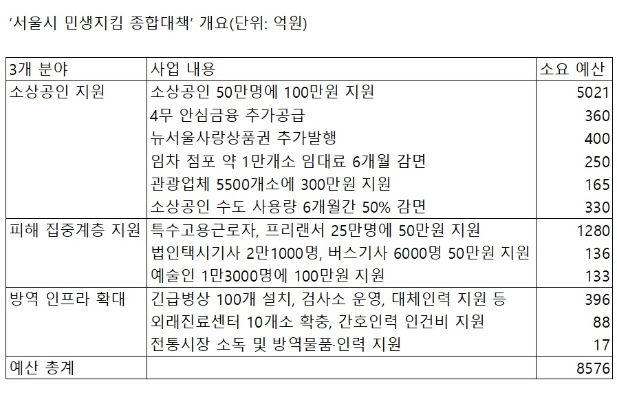 [출처: 서울시]