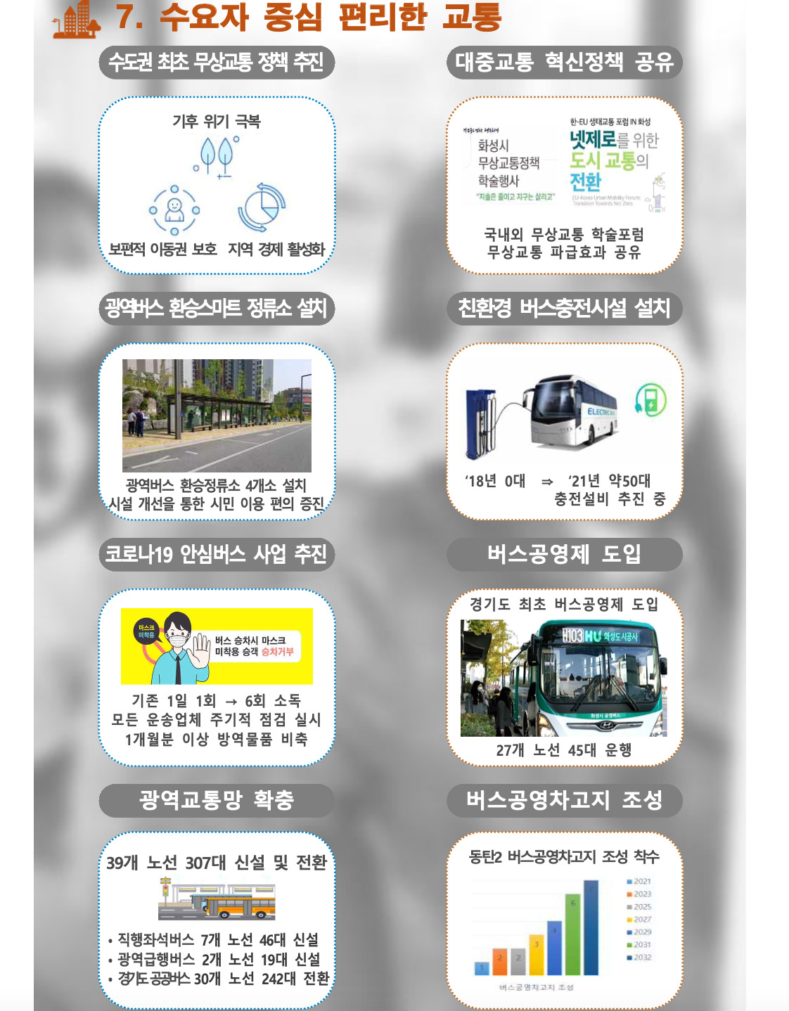 화성시 3년간 발전