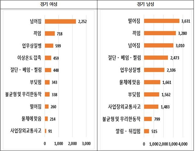 [경기도 제공]