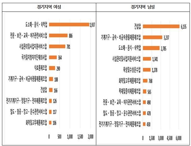 [경기도 제공]