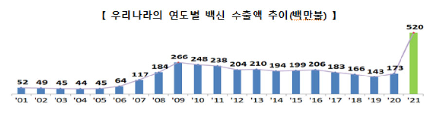 [산업통상자원부 제공]