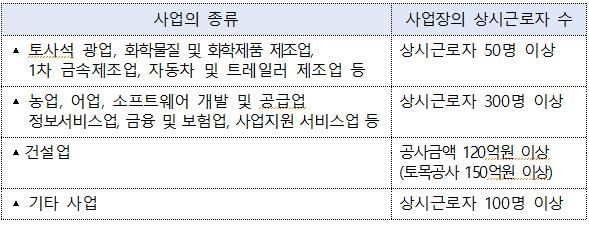 [고용노동부 제공]