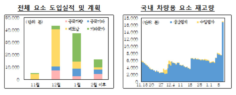 [기획재정부 제공]
