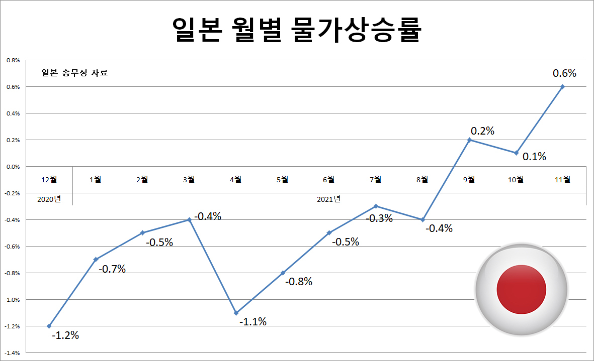 [일본 총무성 자료]