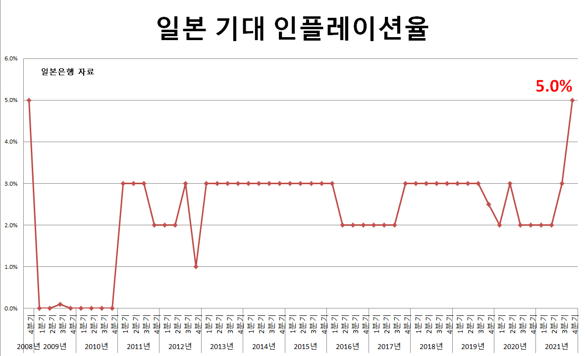 [일본은행 자료]