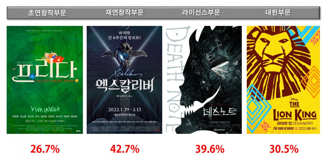 [인터파크 제공]