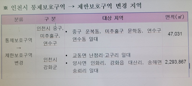 제한보호구역 변경 지역 도표