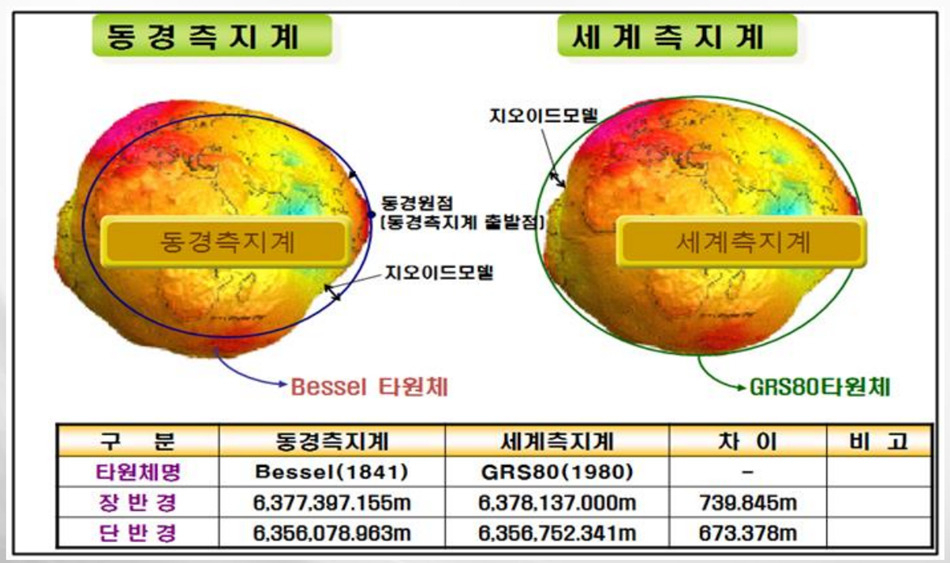 도쿄측지계와 세계측지계 비교 그래픽