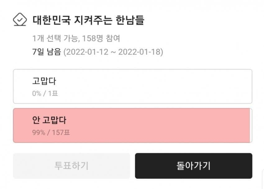 한 여성 관련 온라인 커뮤니티 사이트에서 진행 중인 한 설문조사. [온라인 커뮤니티 캡처]