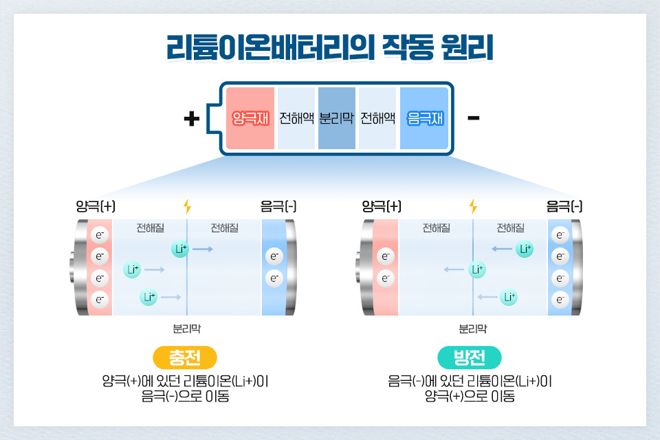 양극재는 뭐고 분리막은 뭔지…‘F4’ 배터리소재 알아봅시다[비즈360]