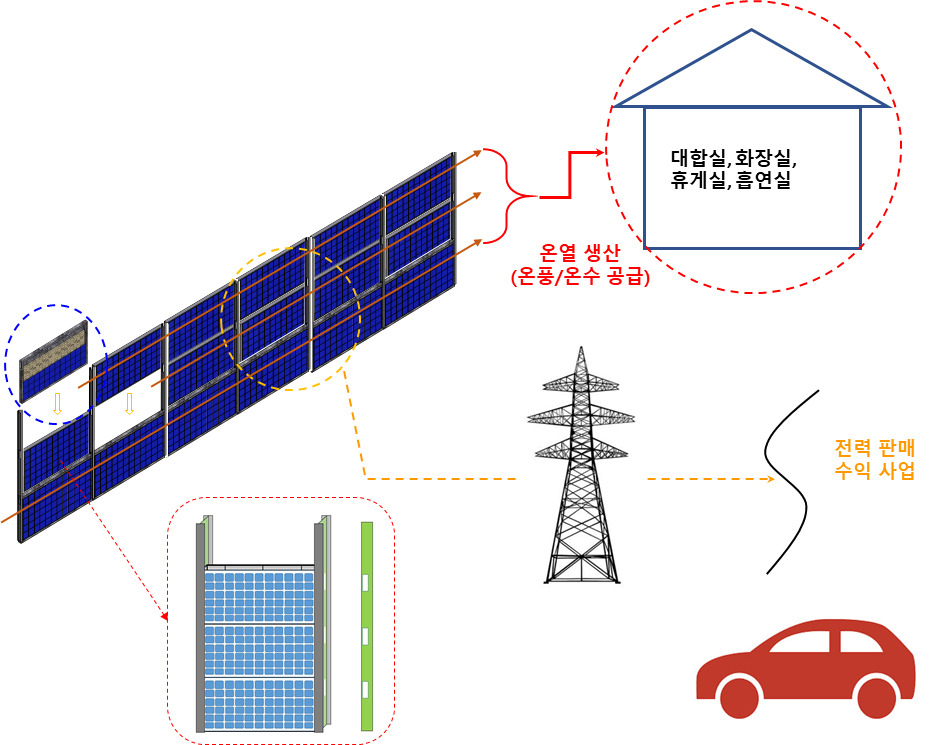 다기능성 PVT 방음벽 시스템 개념도.[한국에너지기술연구원 제공]