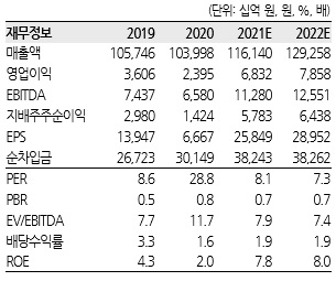 [한화투자증권 제공]