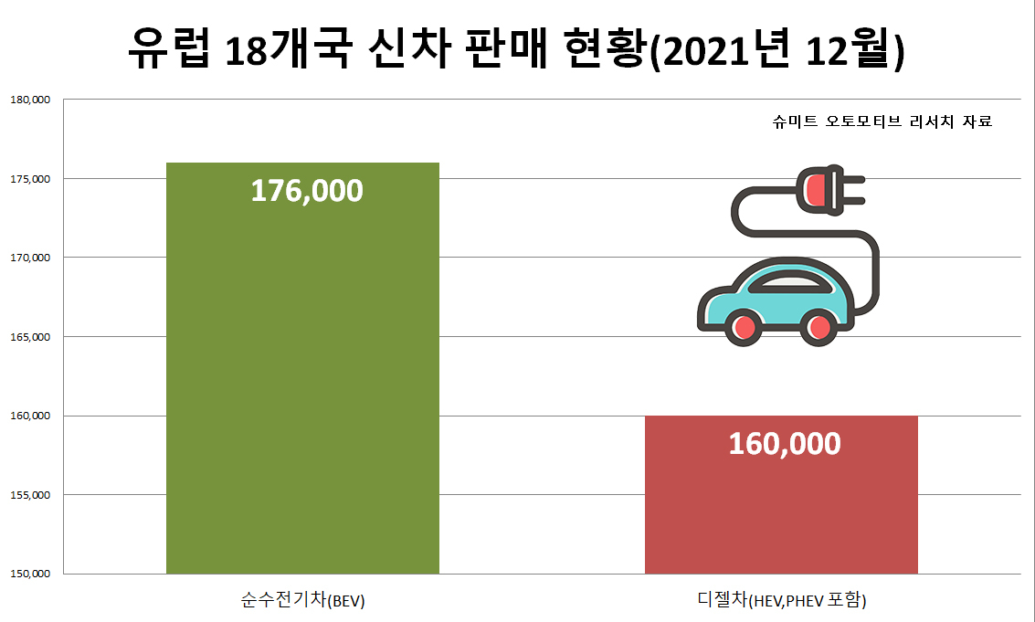 [슈미트 오토모티브 리서치 자료]