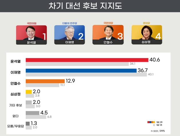 리얼미터 제공