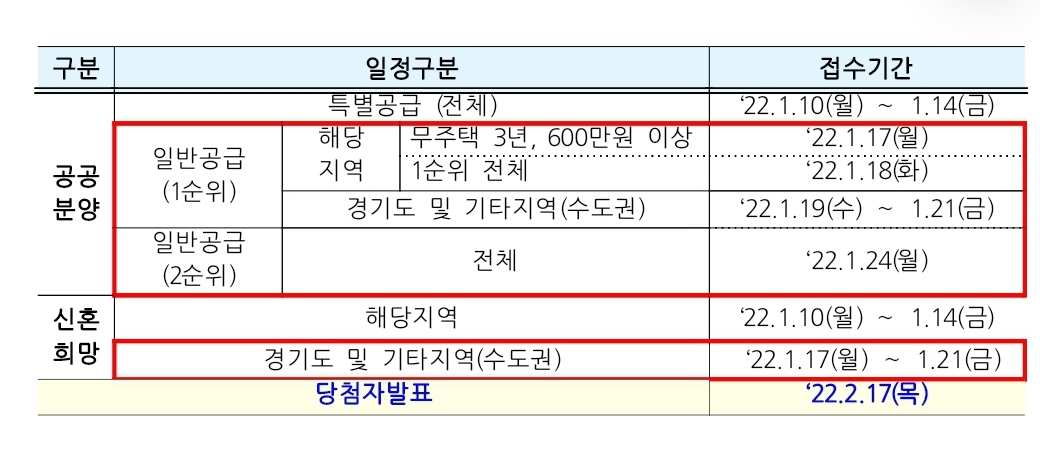 4차 사전청약 접수일정. [LH]
