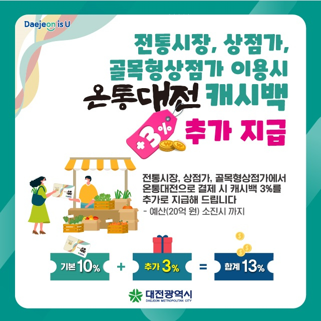 온통대전, 전통시장 추가 캐시백 상점가까지 확대