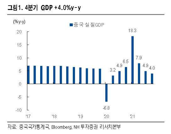 [제공=NH투자증권]