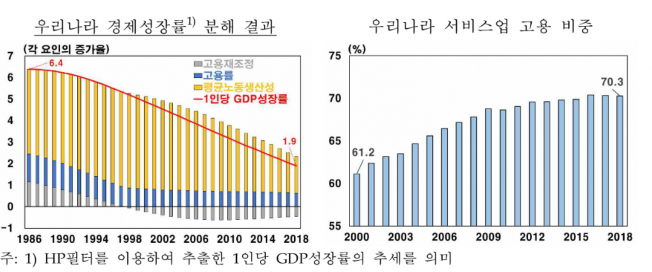 [자료=한국은행]