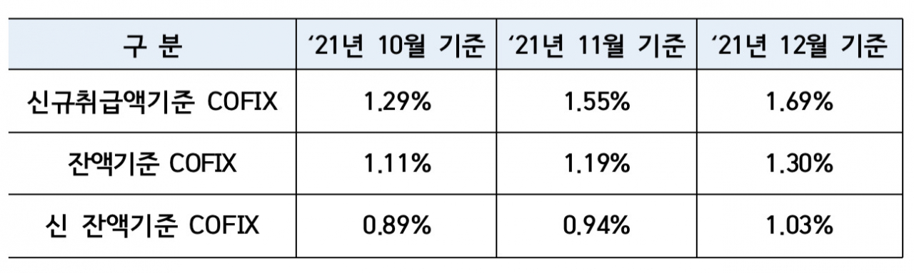 사진=은행연합회