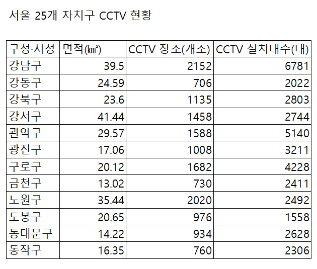 [출처: 서울 25개 자치구]