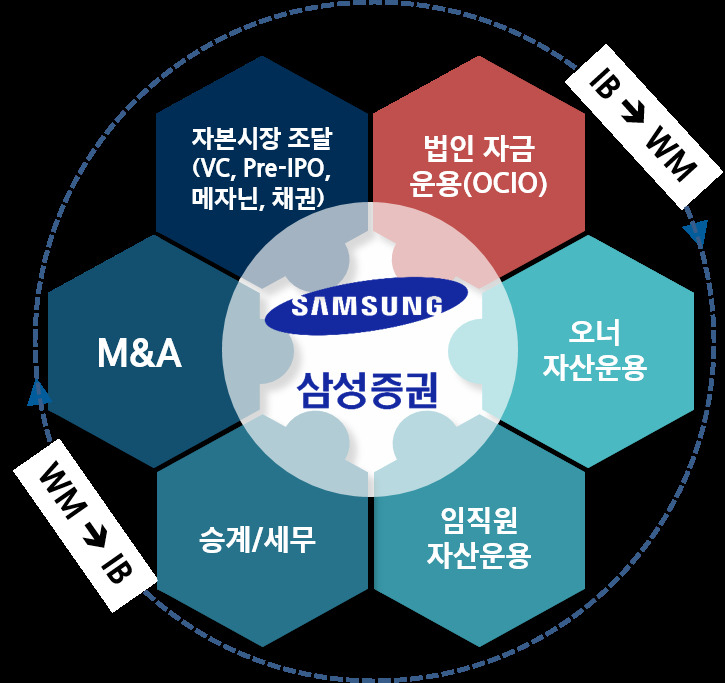 [삼성증권 제공]