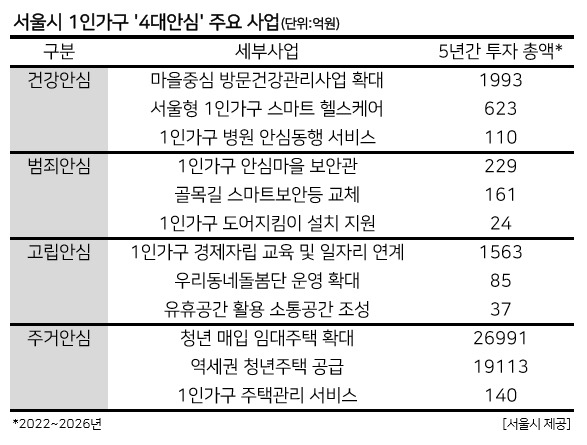 [서울시 제공]