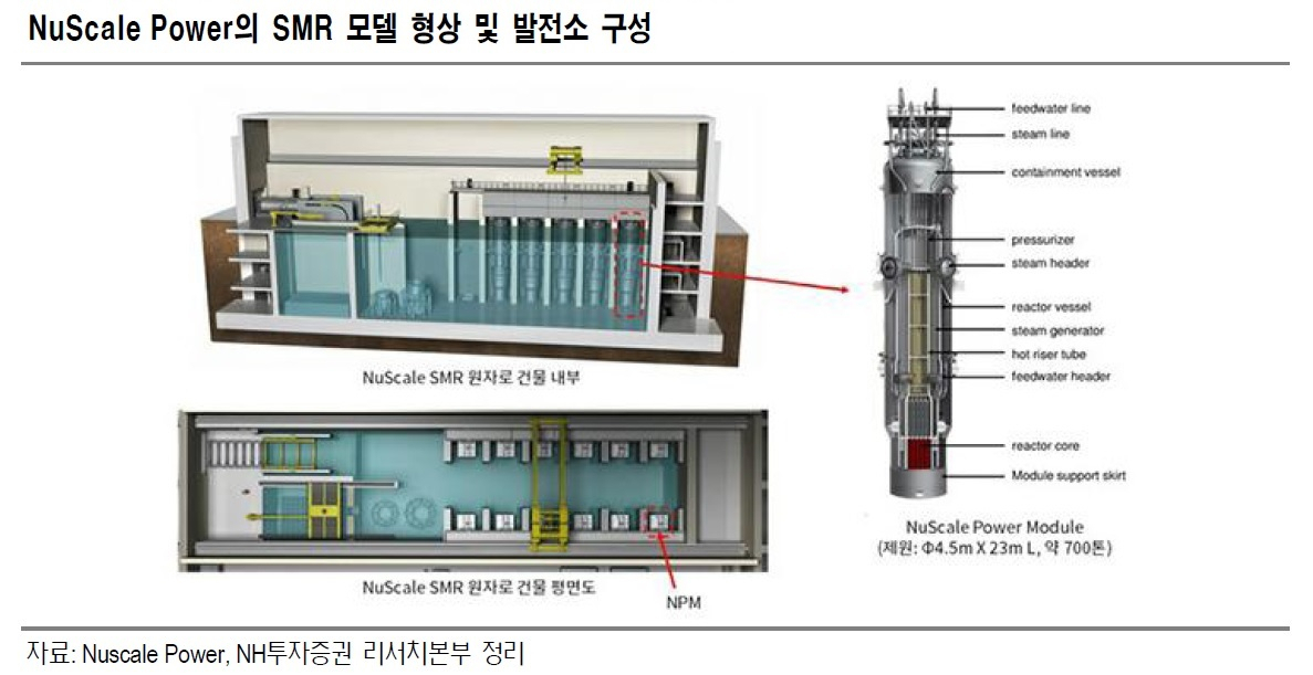 세계1위 소형원전 달고…구조조정 졸업 앞둔 두산重 ‘날갯짓’ [비즈360]