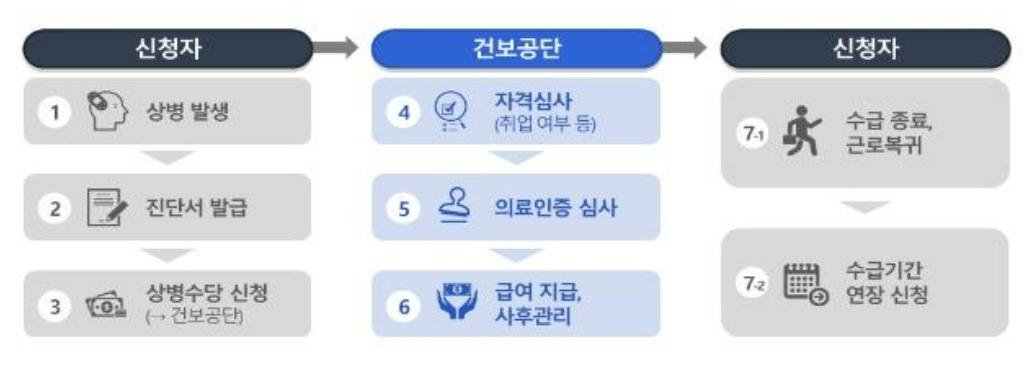 [보건복지부 제공]