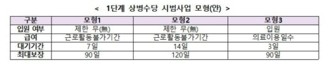 [보건복지부 제공]