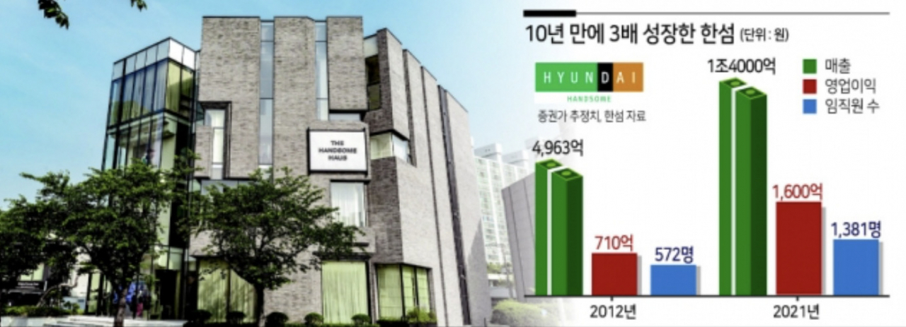 지난해 6월 부산 중동 신시가지에 문을 연 ‘더한섬하우스’ 부산점. [한섬 제공]