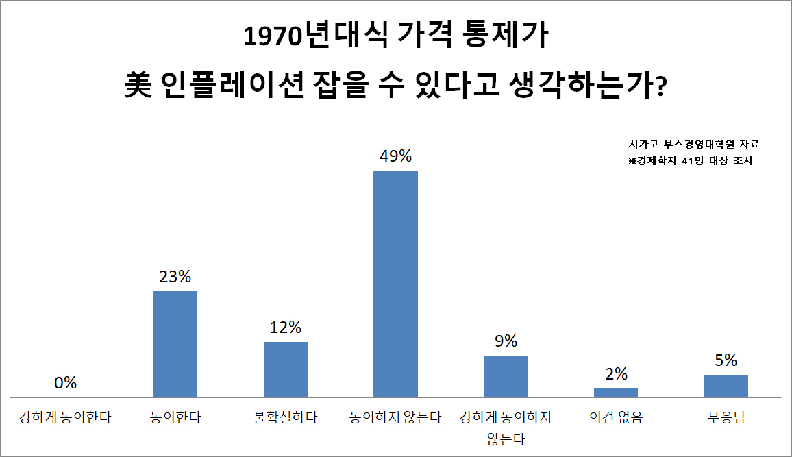[시카고 부스대학원 자료]