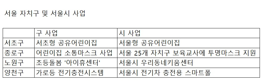 [출처: 서울시·자치구 자료 종합]