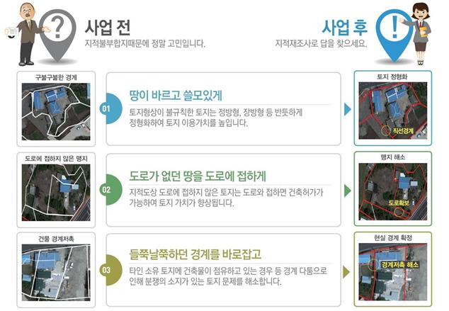 지적재조사 사업효과