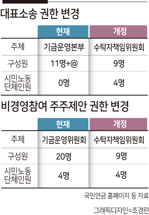 “주주대표소송은 수술실 CCTV 같은 것” 초강력 감시에 기업들 ‘부들부들’ [비즈360]