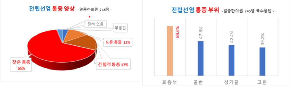일중한의원 제공