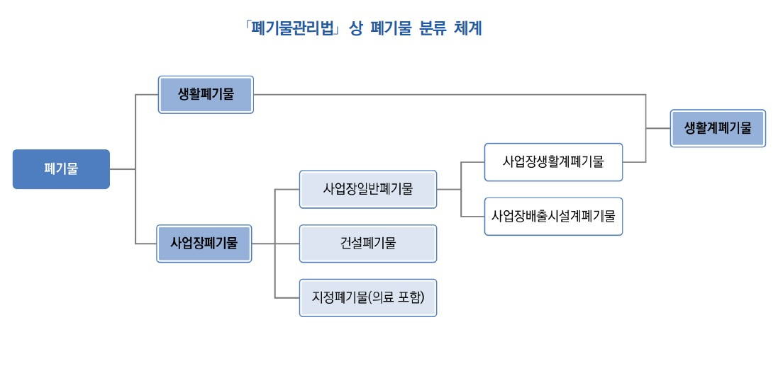 쓰레기라 쓰고 미래라 읽는다…부상하는 ‘트래시 인더스트리’ [비즈360]