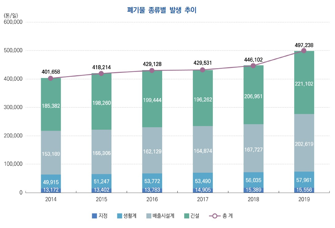 쓰레기라 쓰고 미래라 읽는다…부상하는 ‘트래시 인더스트리’ [비즈360]