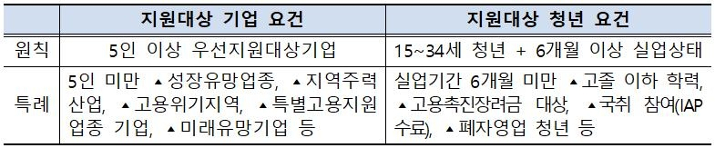 [고용노동부 제공]