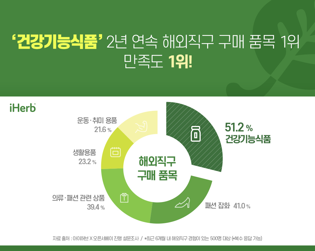 [아이허브 제공]