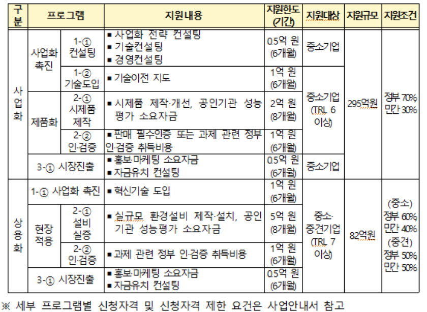 [환경부 제공]