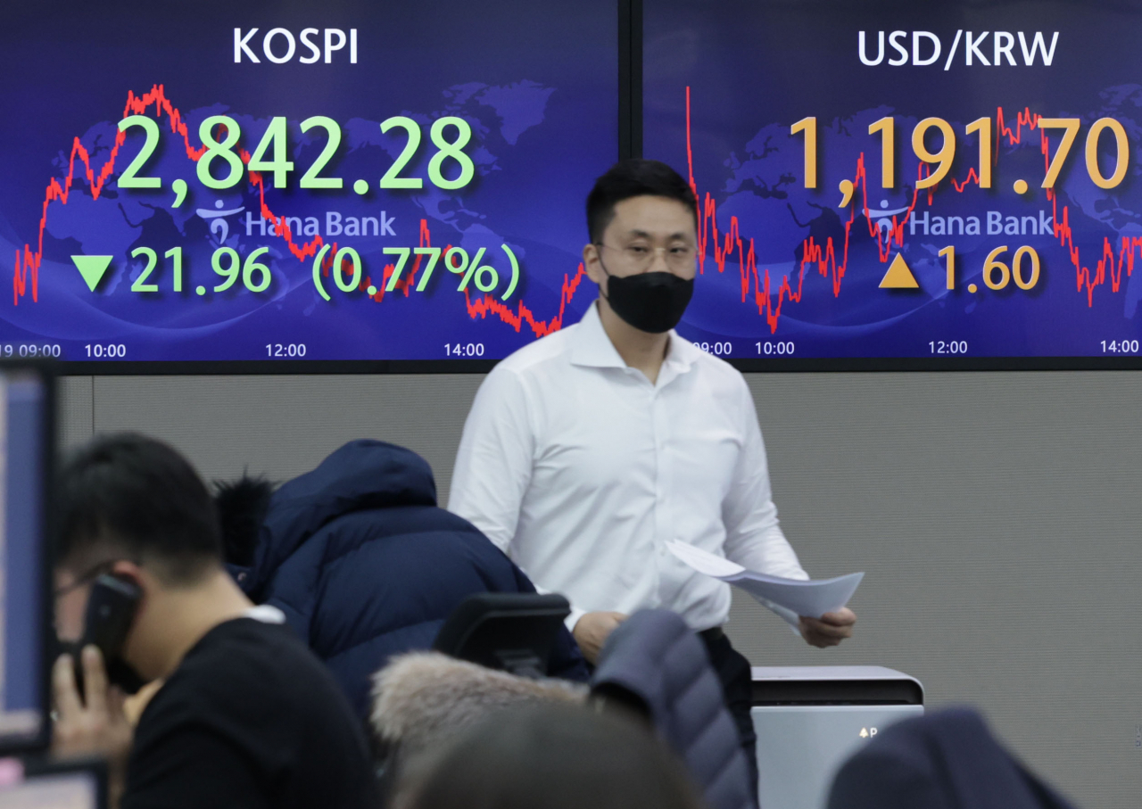 코스피가 닷새째 하락하며 2,840대까지 밀렸다. 19일 코스피는 전날보다 21.96포인트(0.77%) 내린 2,842.28에 마쳤다. 지수는 전장보다 23.90포인트(0.83%) 낮은 2,840.34에서 시작했으나 낙폭을 줄이며 상승세로 돌아서기도 했다. 그러나 외국인과 기관의 매도세에 1.12% 내린 2,832.18까지 밀리는 등 재차 하락했다. 사진은 19일 오후 서울 중구 하나은행 딜링룸. 연합뉴스