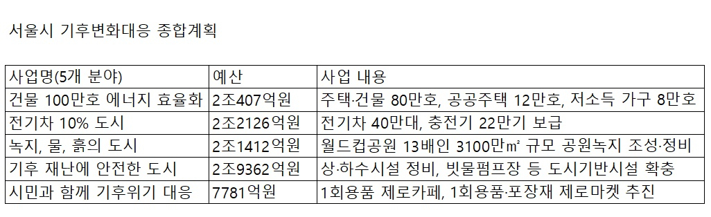 [출처: 서울시]