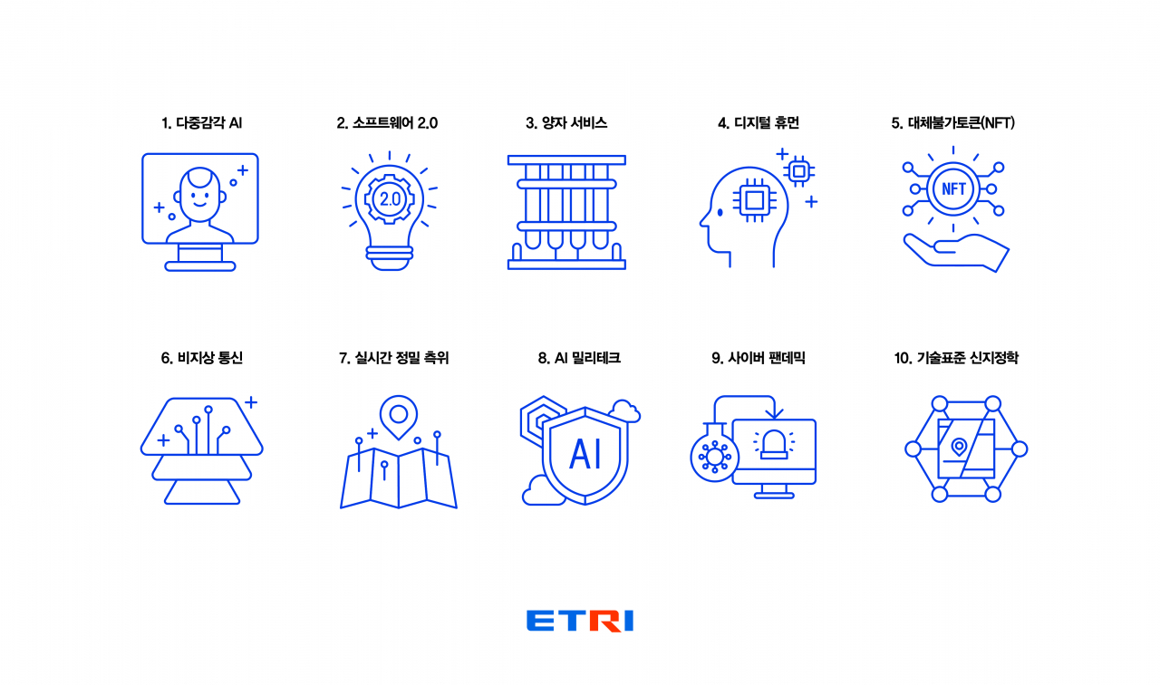ETRI가 전망한 2022년 10대 기술 픽토그램.[ETRI 제공]