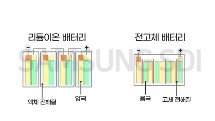 中 반고체 배터리 출시 ‘초읽기’…韓 비장의 무기는?  [비즈360]