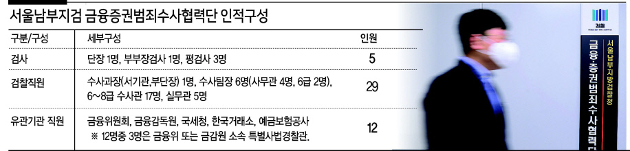 서울남부지검 금융·증권범죄수사협력단 현판. 이상섭 기자