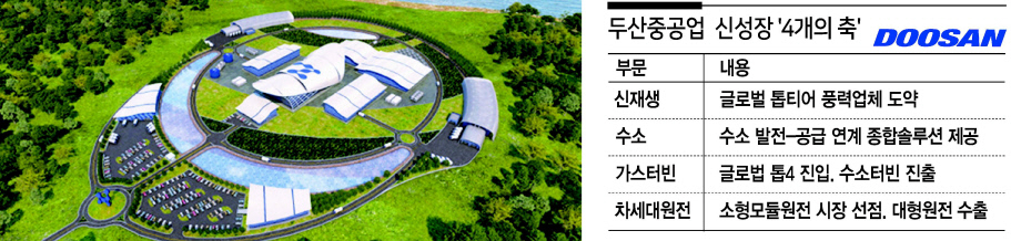 뉴스케일파워의 소형모듈원전(SMR) 발전소 조감도