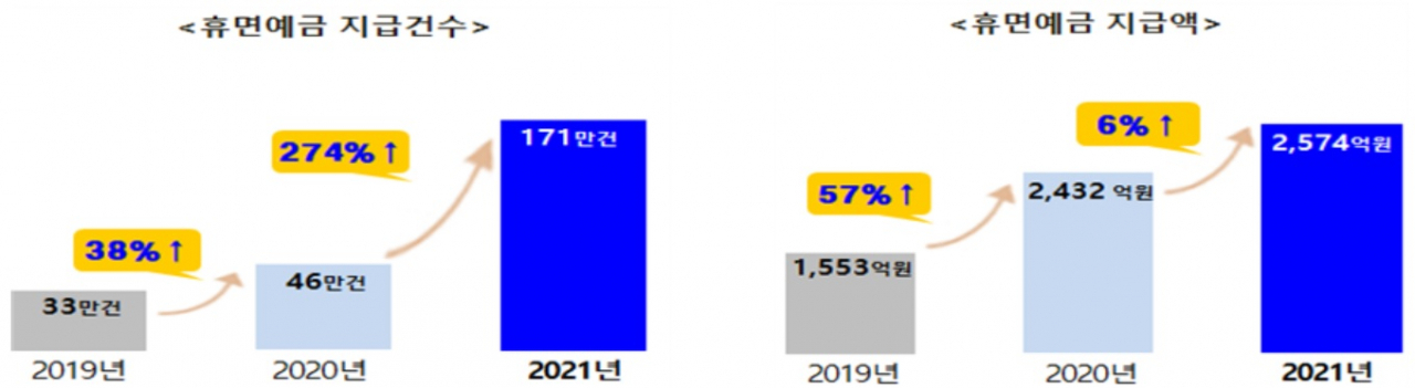 [서민금융진흥원 자료]
