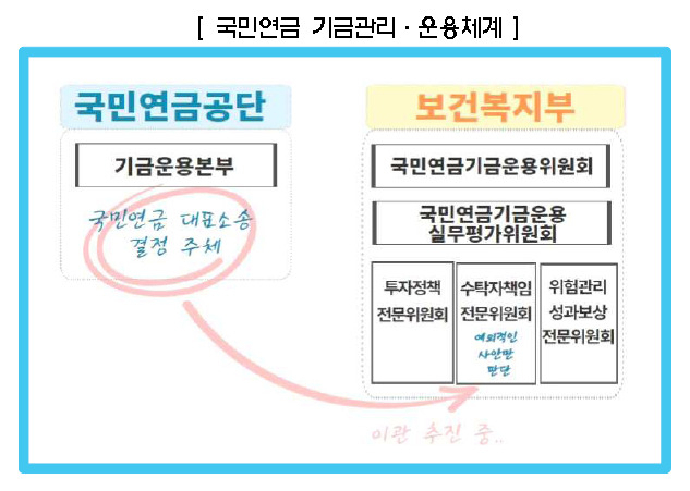 [제공=한국상장회사협의회]